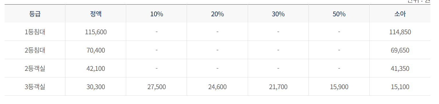 녹동항-여객선-터미널