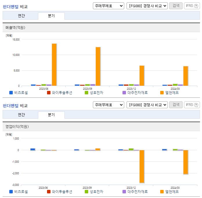 비츠로셀_업종분석