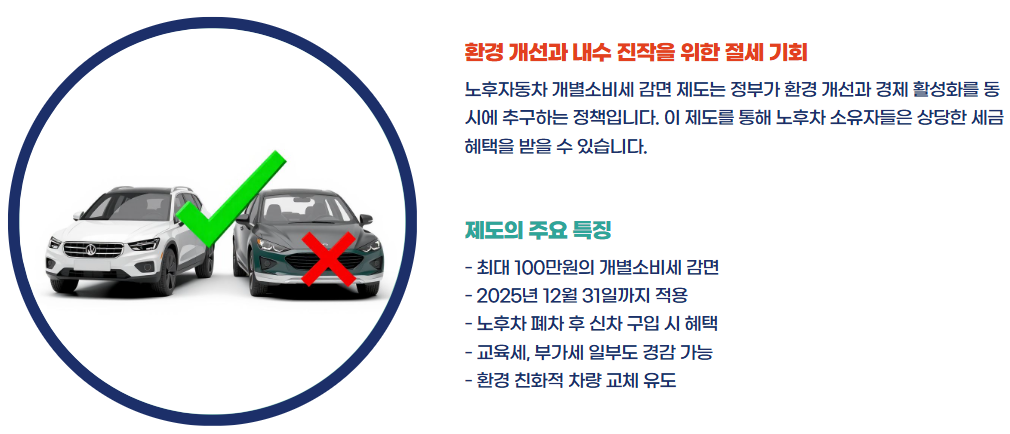 노후자동차 개별소비세 감면