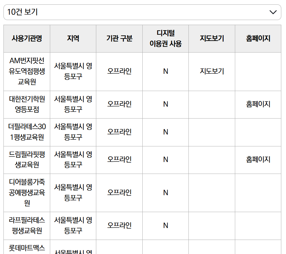 자기계발지원금-35만원-우리-동네-사용처-확인하는-법
