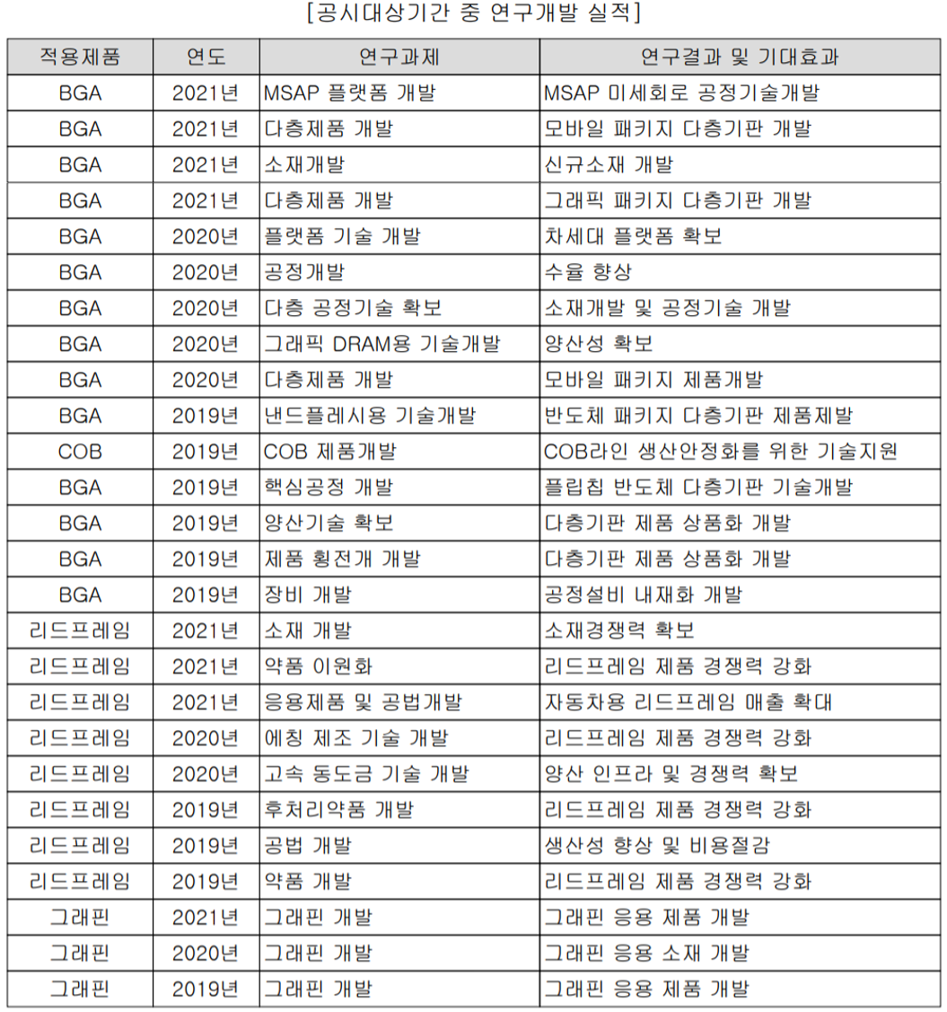 해성디에스 최근 연구 개발 실적 현황