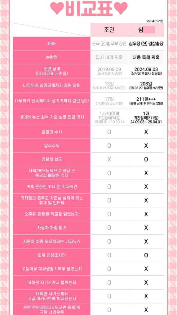 심우정 검사 경력