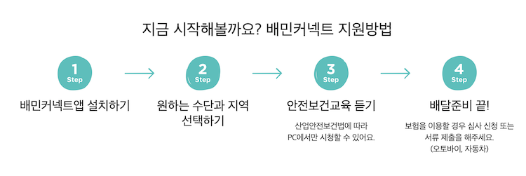 배민커넥트 지원방법