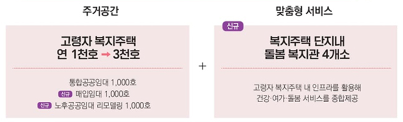 고령자 복지주택