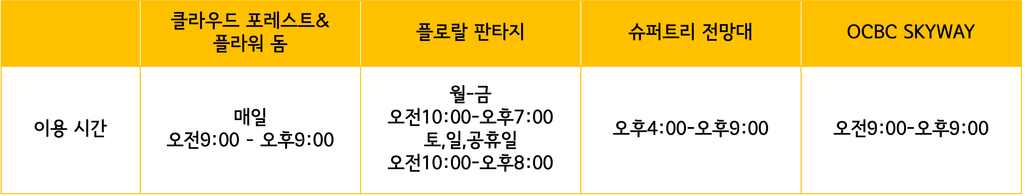 가든스 바이 더 베이 이용 시간
