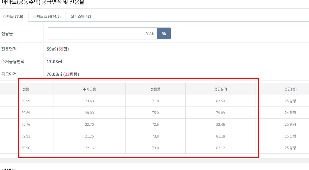 평수계산 자동변환 사이트