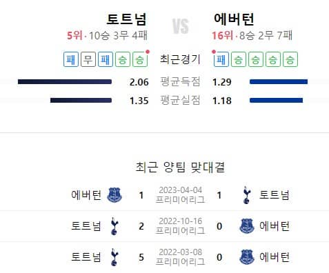 토트넘에버턴