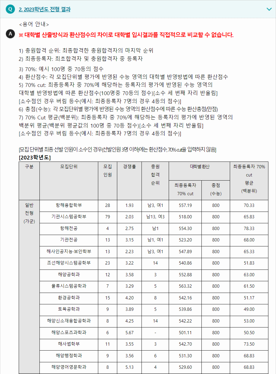 2023학년도 한국해양대학교 수능위주전형 전형 결과