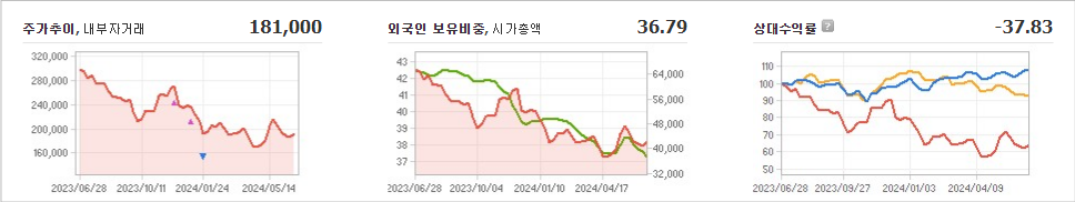 엔씨소프트 주가와 무역 정책에 대한 연계성
