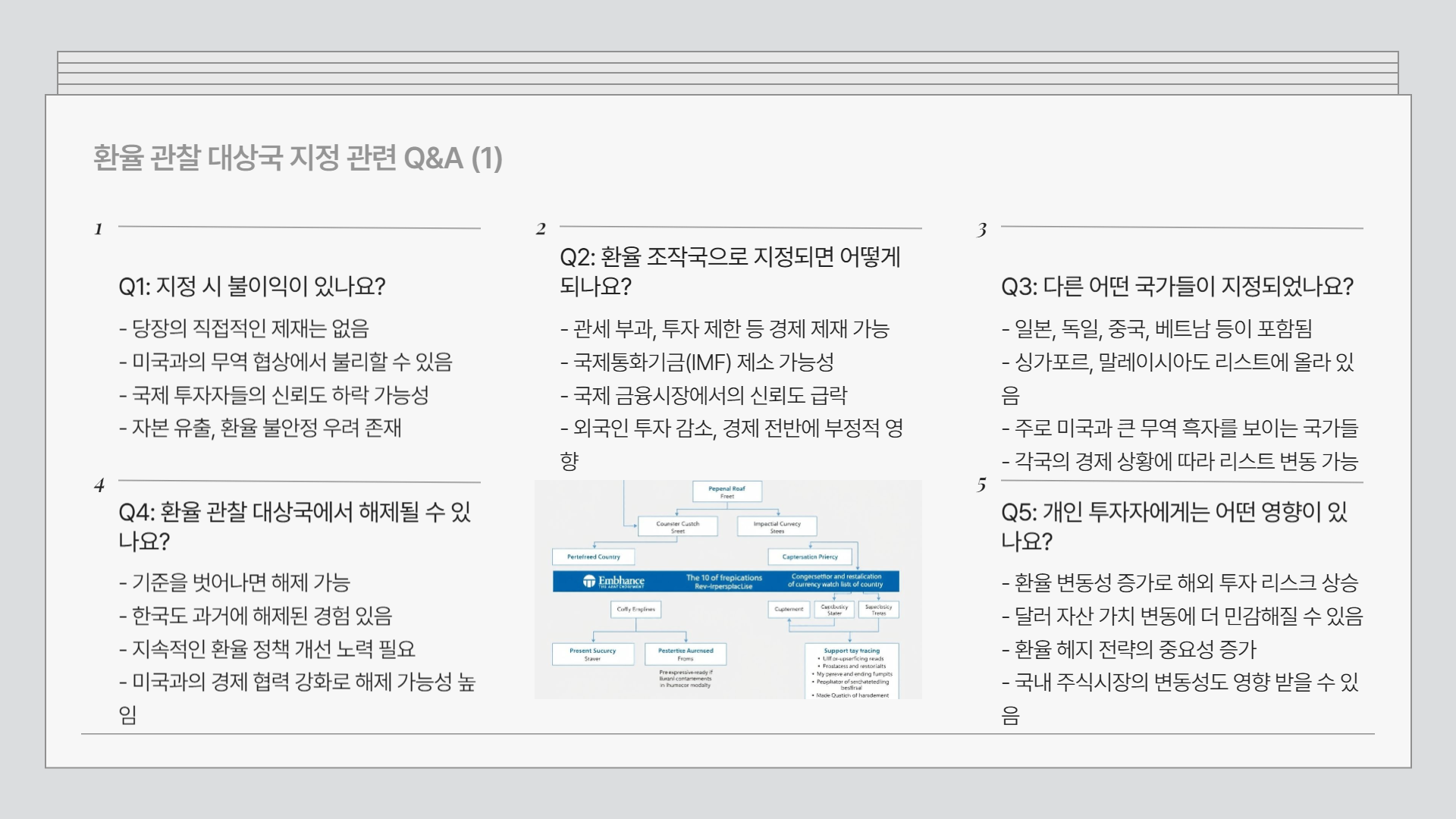 환율관찰대상국