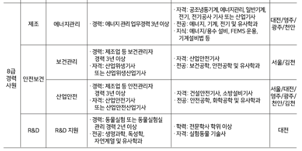 KT&G 케이티앤지 채용 - 경력