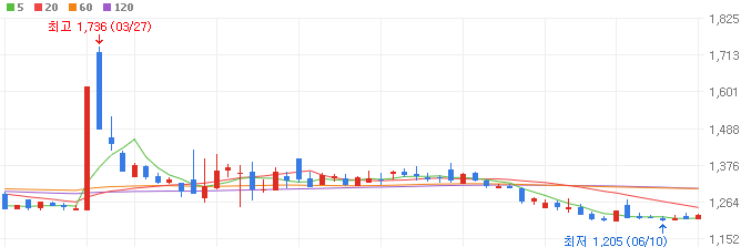 양자컴퓨터-관련주-케이사인-주가