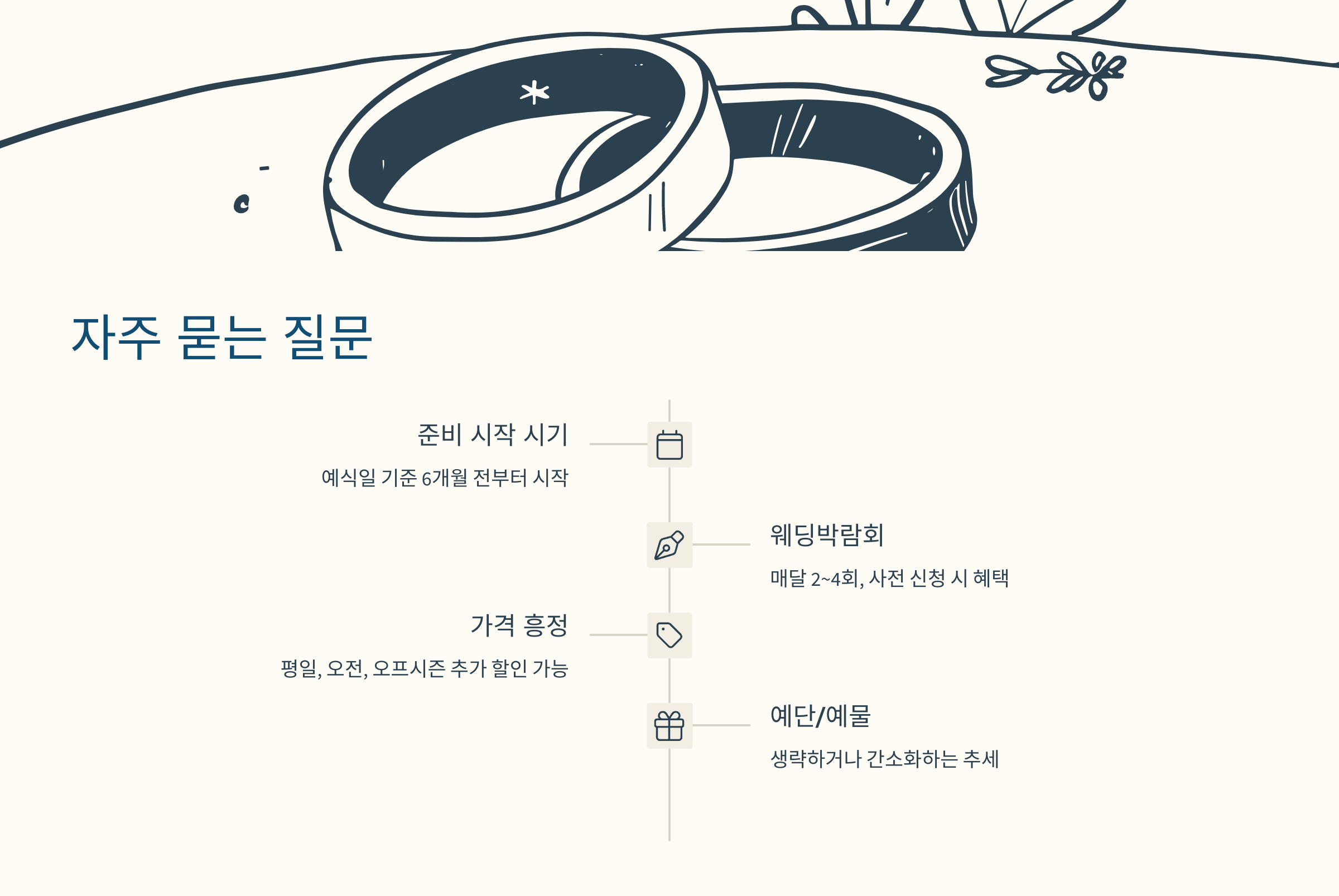결혼 준비 과정에서 자주 묻는 질문 일러스트