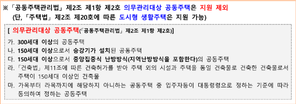2025 전세임대형 든든주택 입주자 지원한도액 및 신청방법