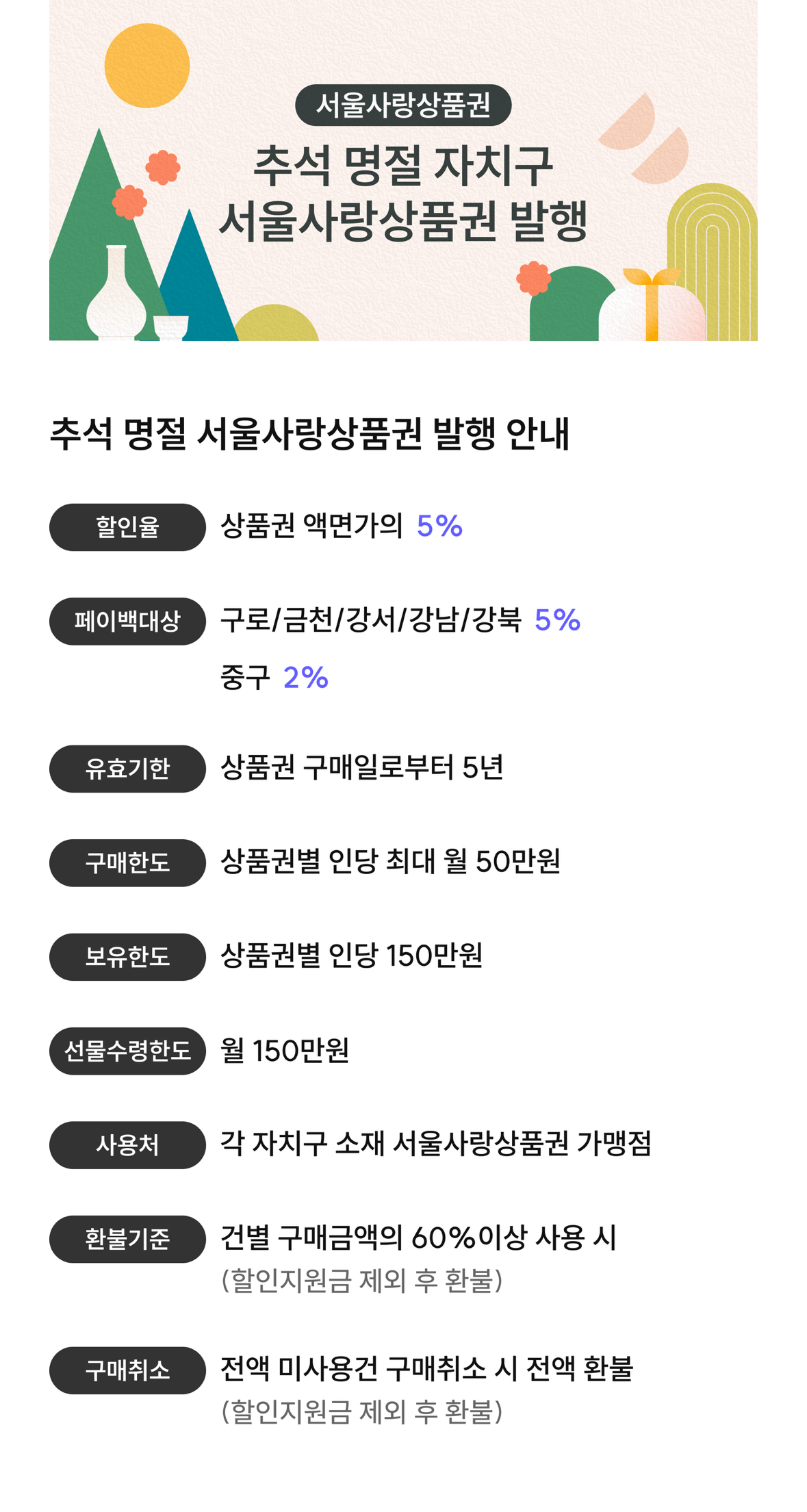 추석 서울사랑상품권(자치구별), 발행일정/구매방법/소득공제
