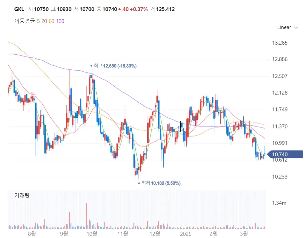 카지노 관련주 중국 비자면제 수혜주