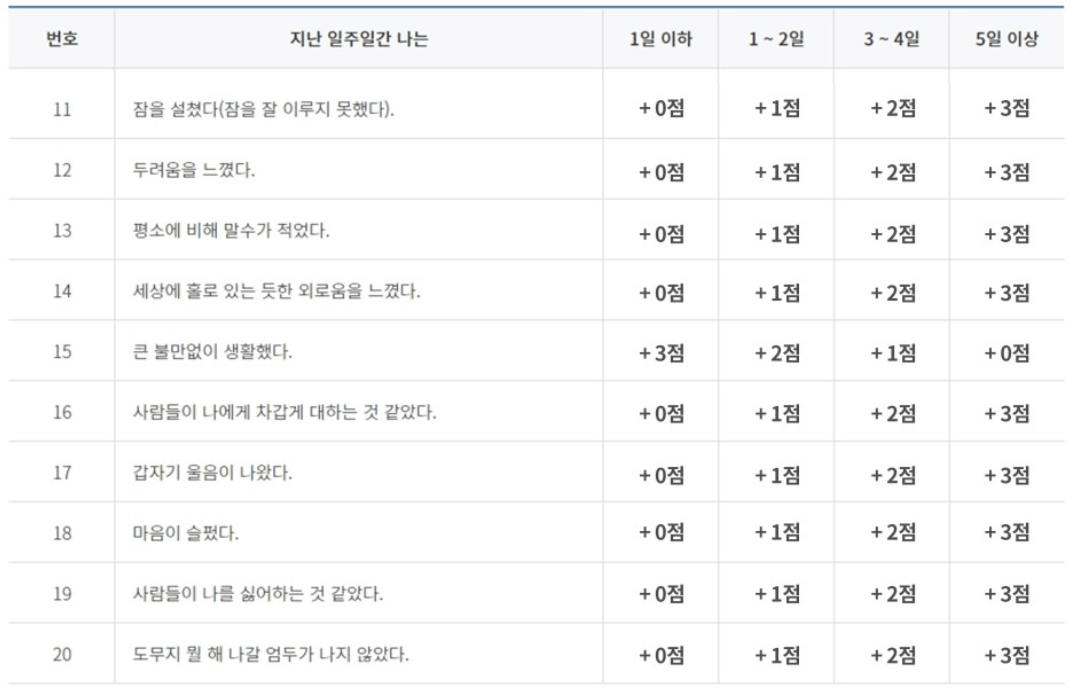 우울증 초기증상