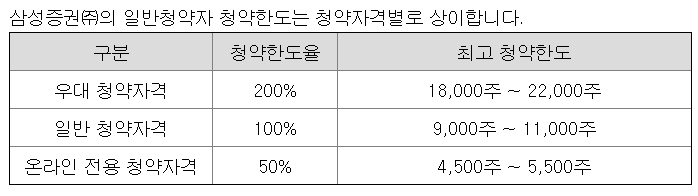 더핑크퐁컴퍼니 공모주 청약