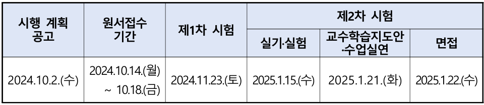 2025 중등임용고시 시험 일정
