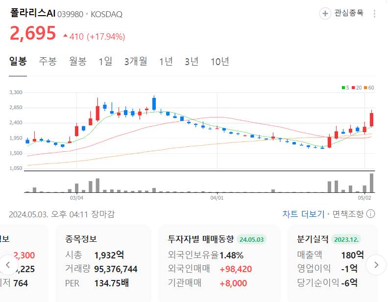 폴라리스AI 주가
