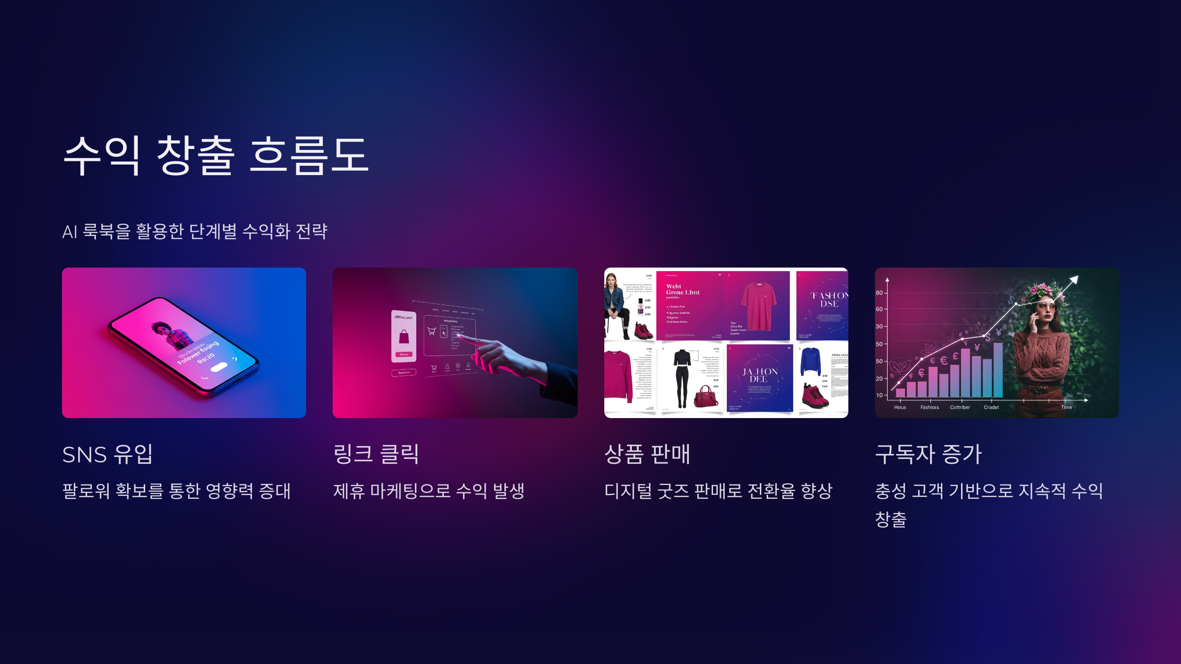 AI룩북 수익창출 흐름도