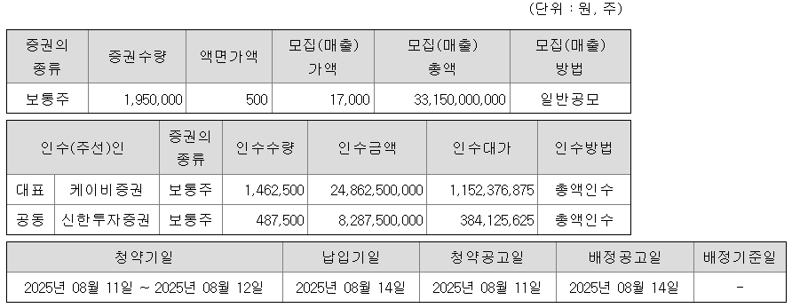 그래피 공모주 수요예측 청약일정