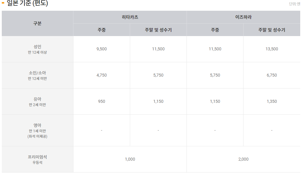 부산 대마도 배편 가격