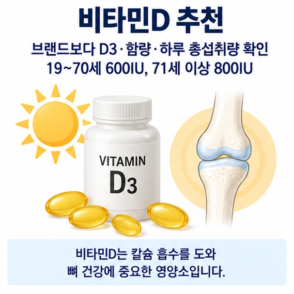 비타민d 추천과 D3 형태 600IU 800IU 하루 섭취량 기준을 보여주는 건강 교육용 이미지
