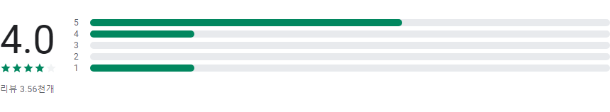 식물이름 찾기 어플, 꽃이름 찾기, 식물 찾기