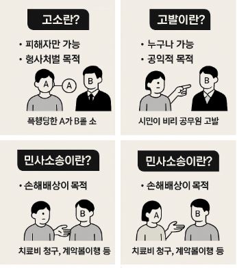 고소고발 관련 사진