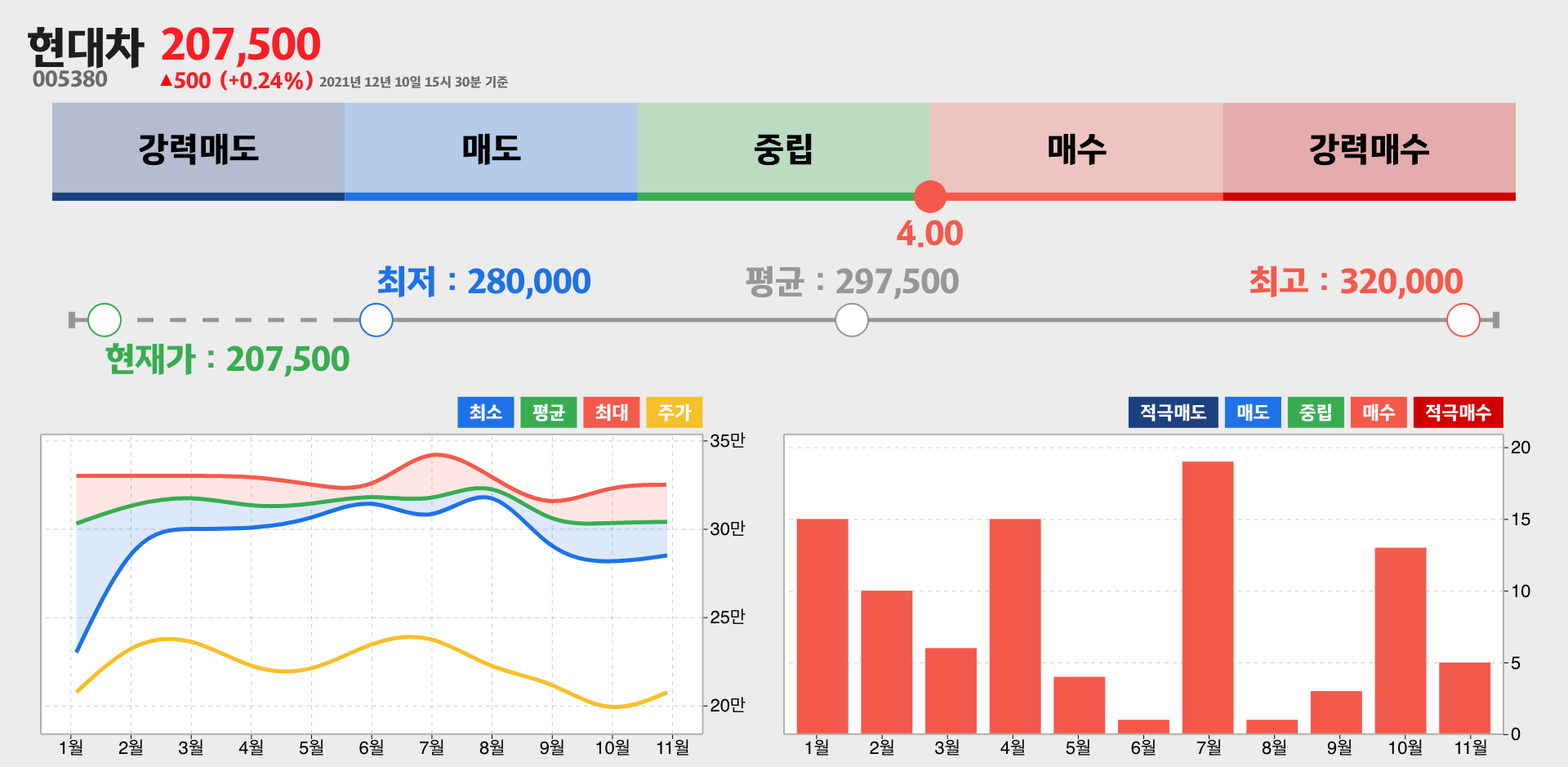 현대차 증권사 리포트 종합