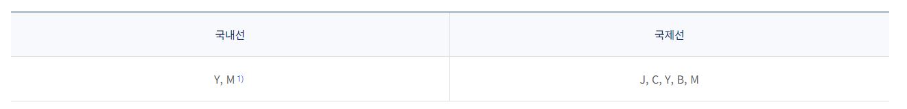 좌석 승급 등급