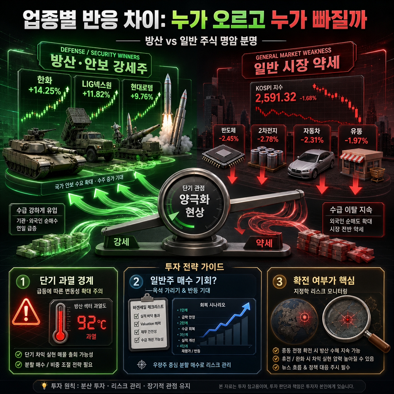 북한미사일 증시에 미치는 영향