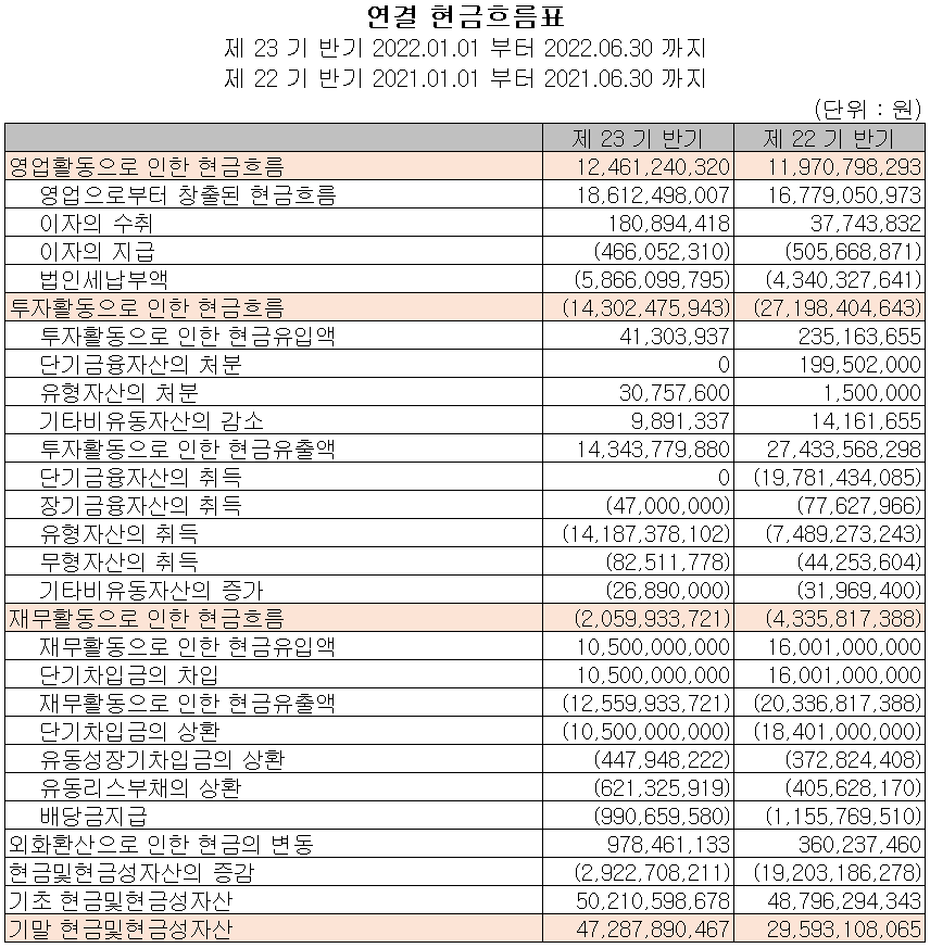 월덱스 - 현금흐름표