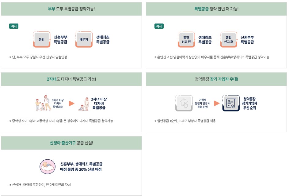 동탄역-대방-엘리움-더-시그니처