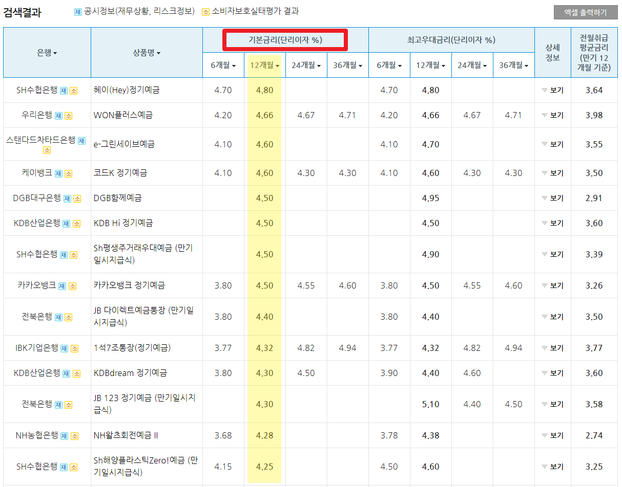 예금상품금리비교 이미지3 기본금리 순위