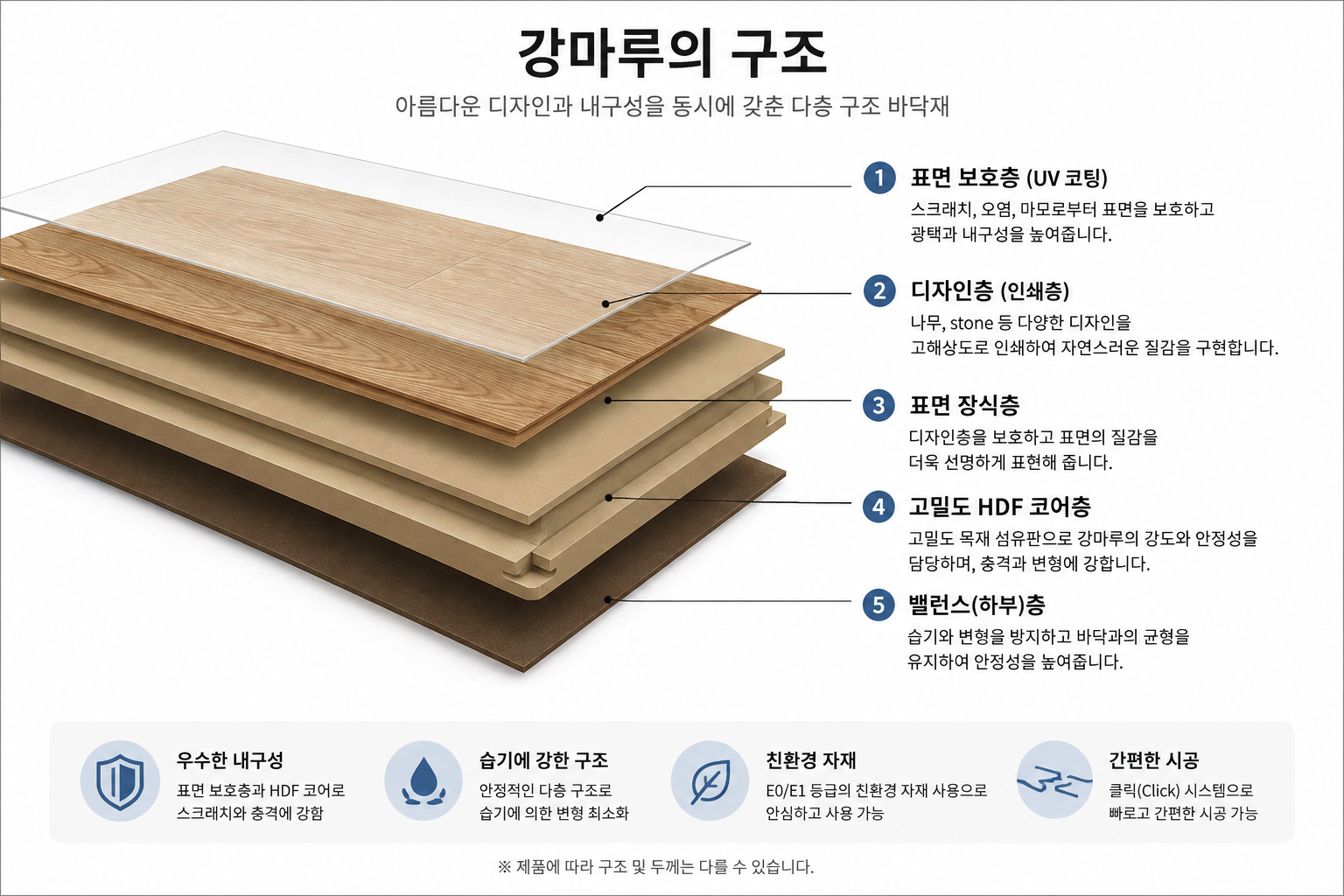 강마루의 구조