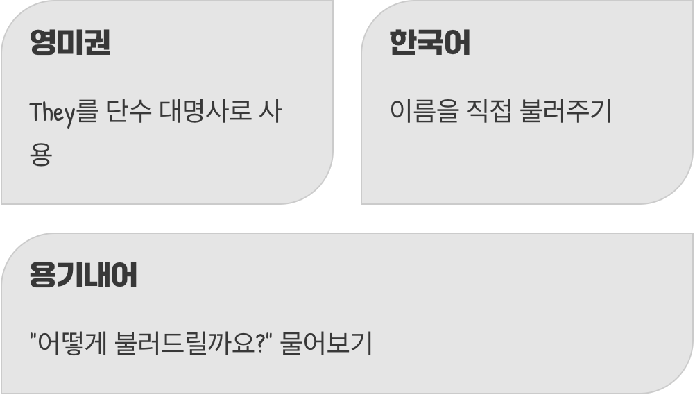 ‘그’나 ‘그녀’가 아닌 이름으로 불러주기