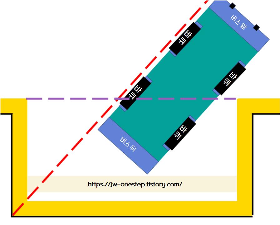 대형면허 평행주차 후진 공식