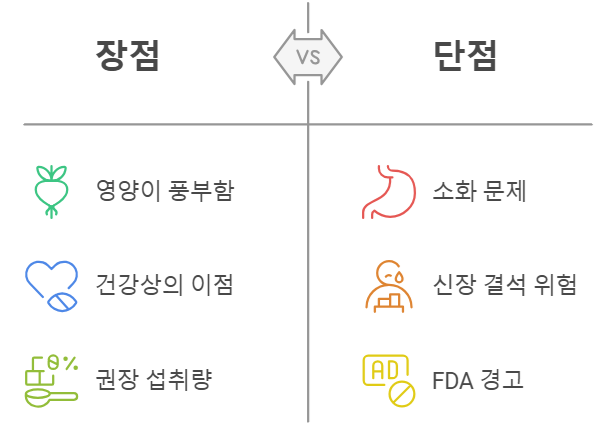 비트즙