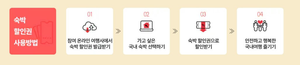 사용방법