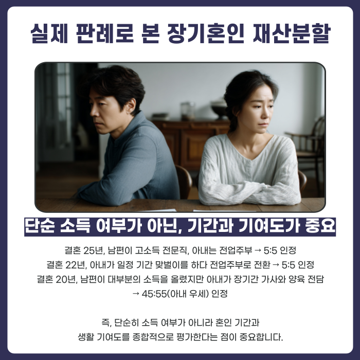 실제 판례로 본 장기혼인 재산분할 설명 이미지