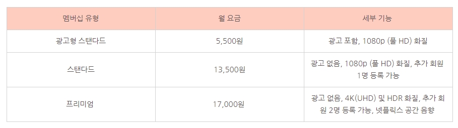 네이버플러스 멤버십으로 넷플릭스 무료