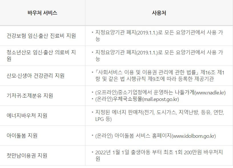 국민행복카드-사용처