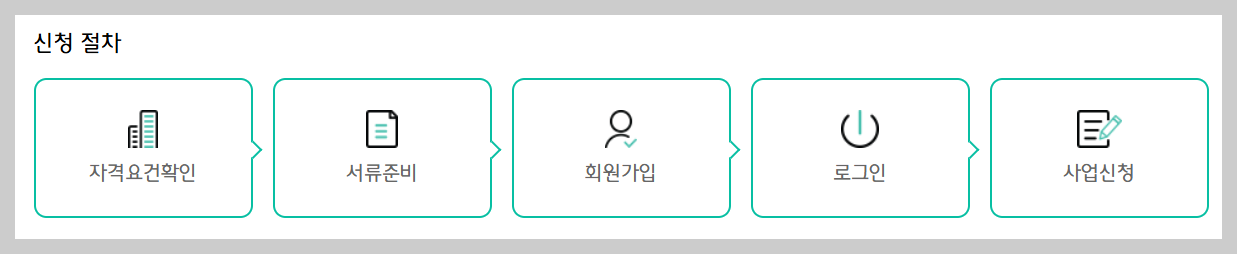 간판 지원사업
