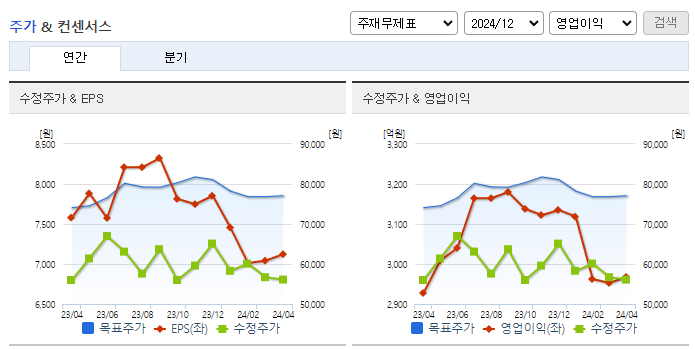 현대위아_컨센서스
