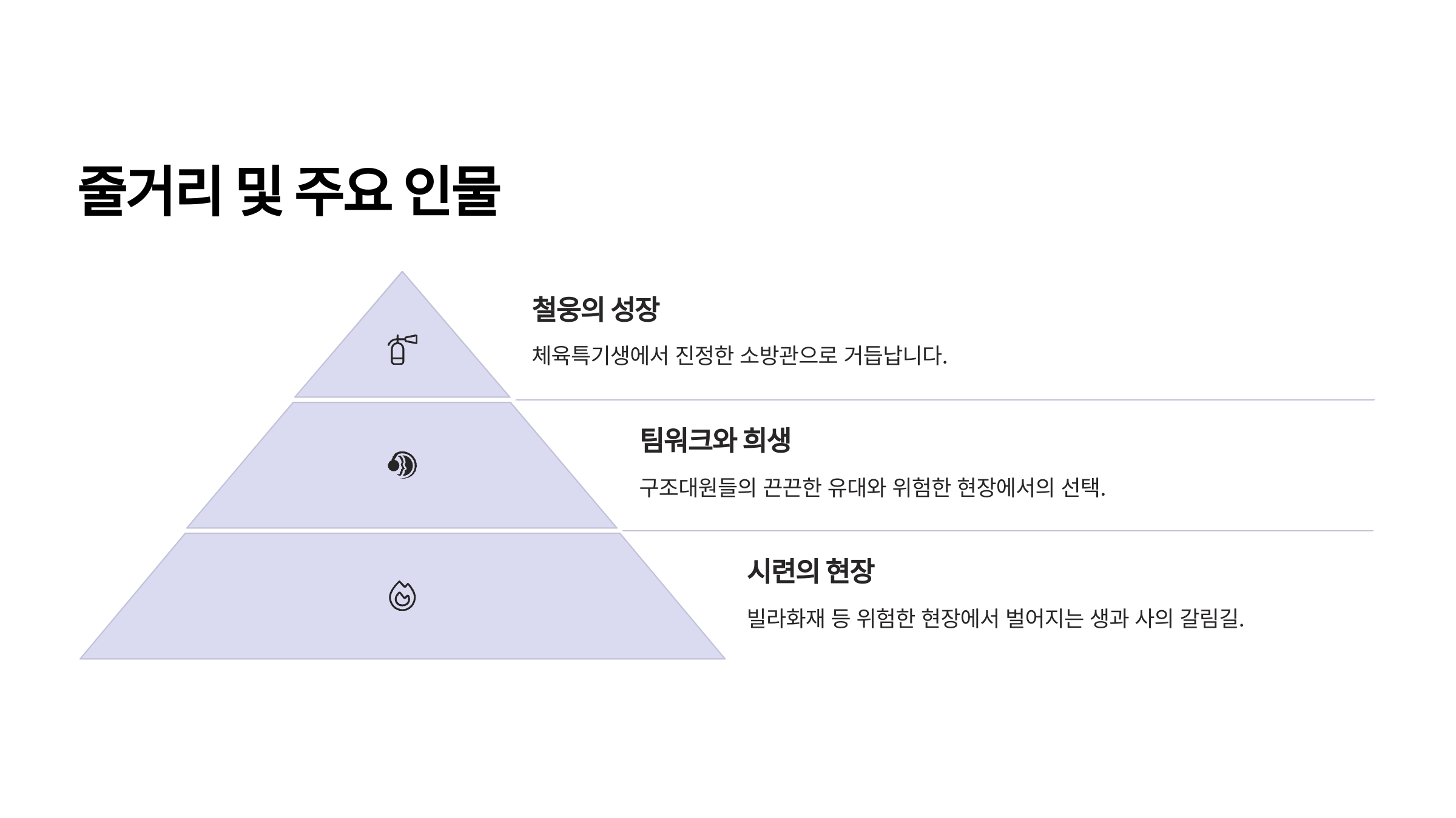 소방관 영화 추천 (한국영화, 실화, 감동) 관련 사진