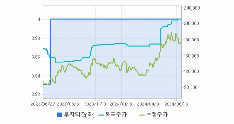아모레퍼시픽 주가 분석과 투자 전략