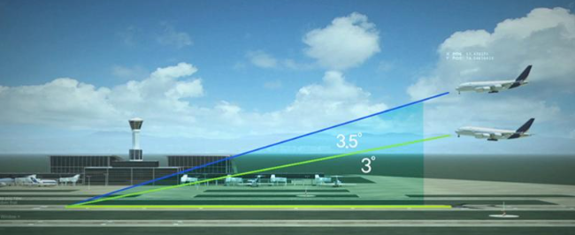 항공기 탑재항법 장치