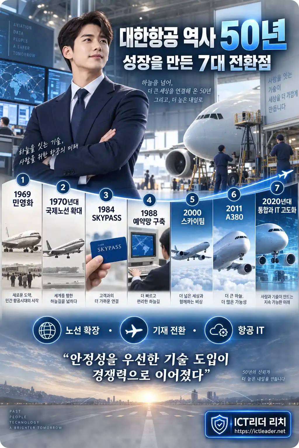 대한항공 성장의 7대 전환점과 항공기 세대교체 및 항공 IT 발전 과정을 설명하는 남성 인포그래픽